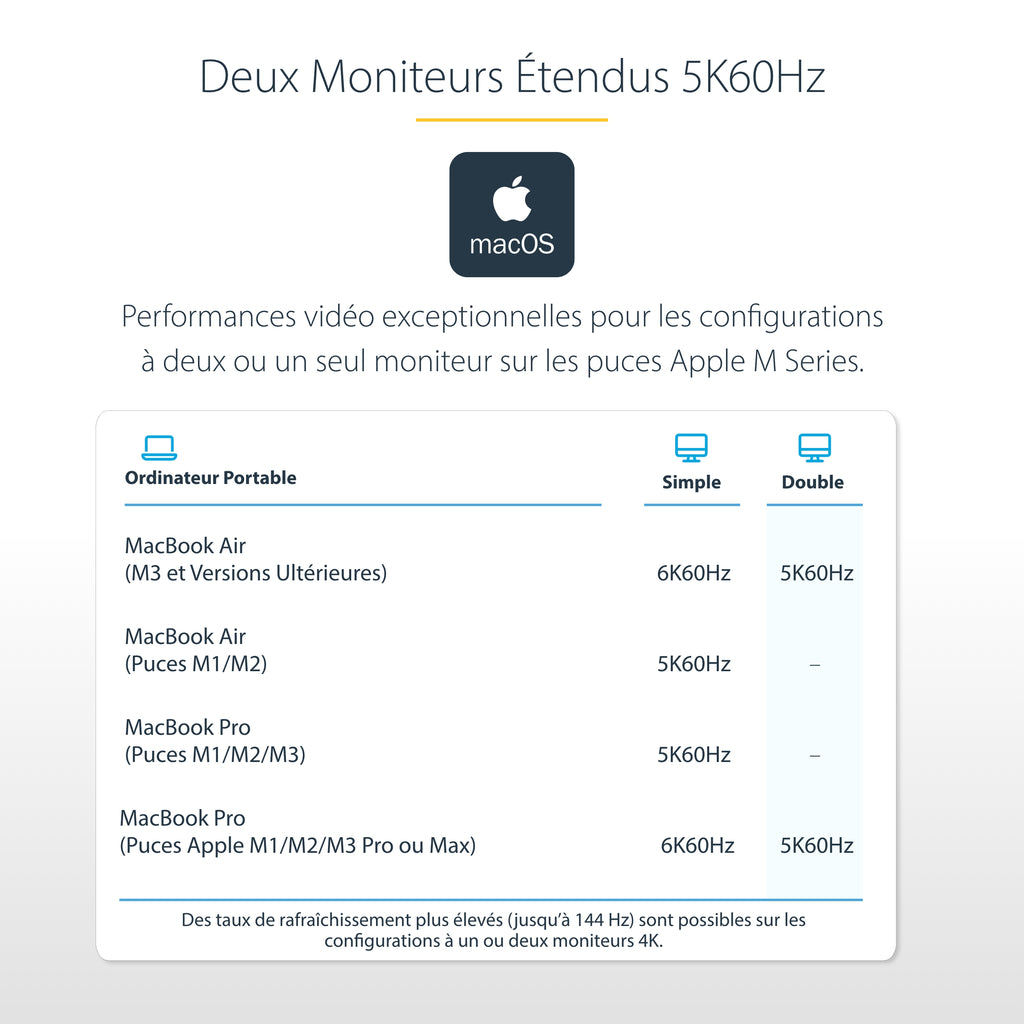 Station d'accueil Thunderbolt 4 4K - StarTech