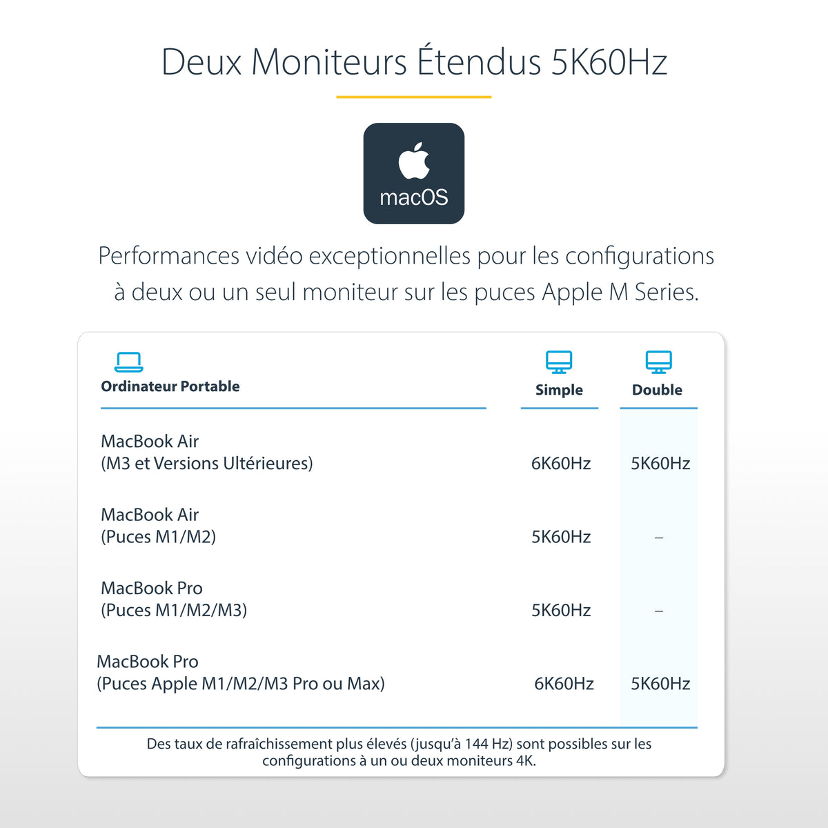 Station d'accueil Thunderbolt 4 4K - StarTech