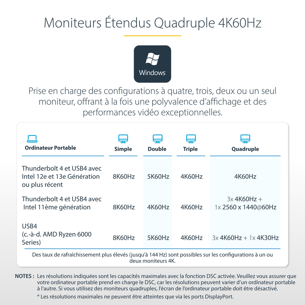 Station d'accueil Thunderbolt 4 4K - StarTech