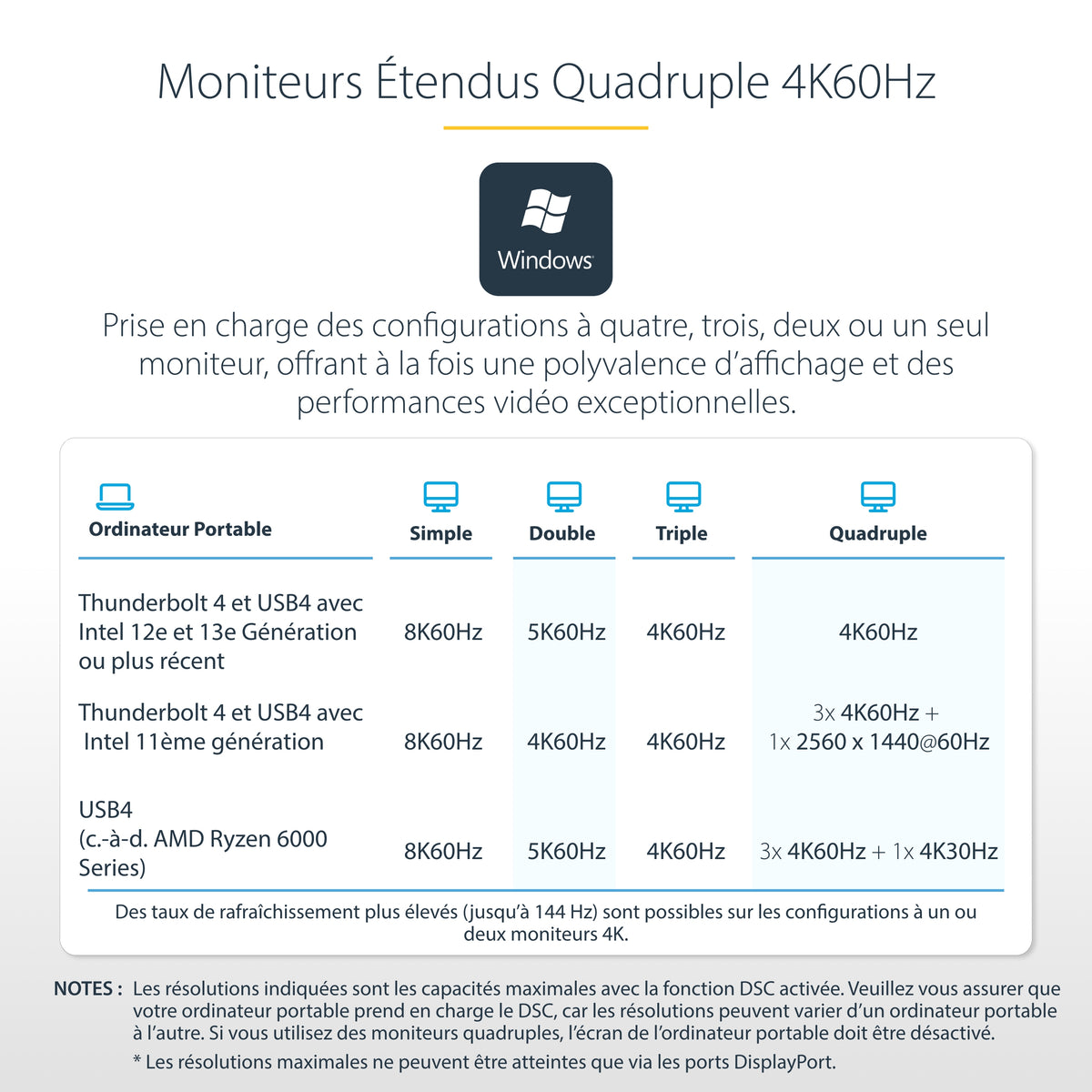 Station d'accueil Thunderbolt 4 4K - StarTech