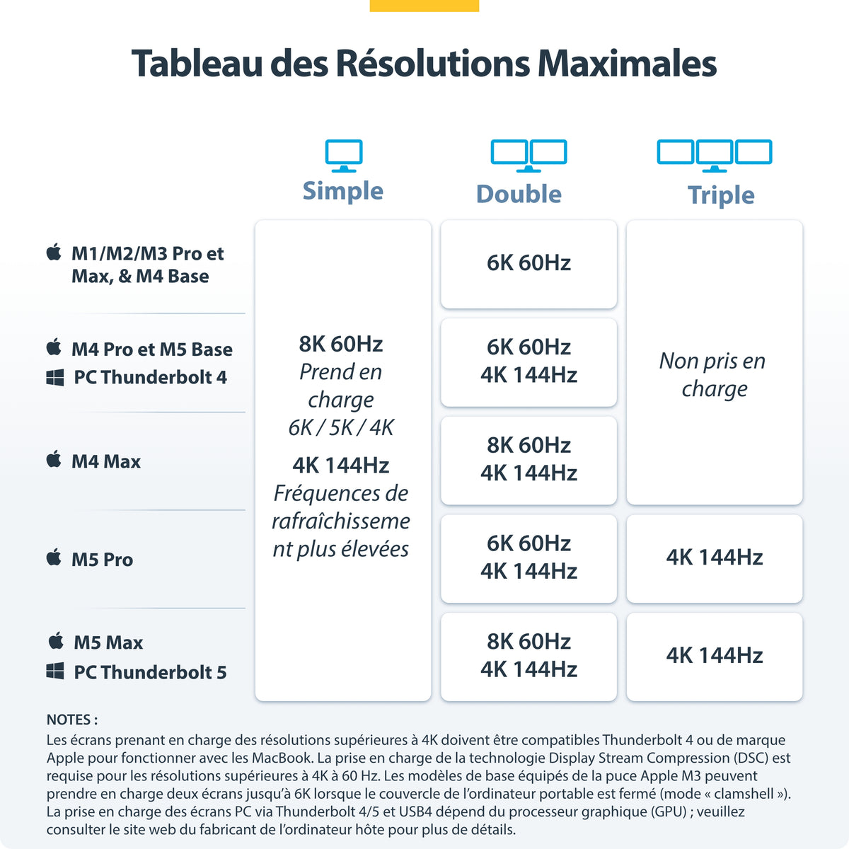 Station d'accueil Thunderbolt 5 Startech 140W